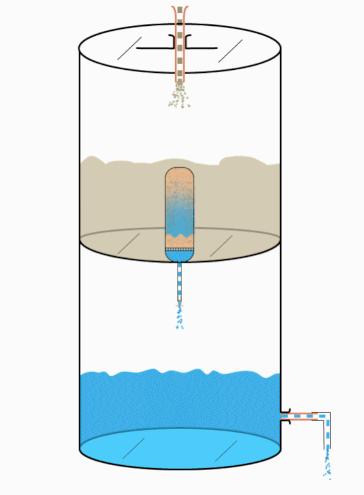 Schema des Berkefeld Wasserfilters